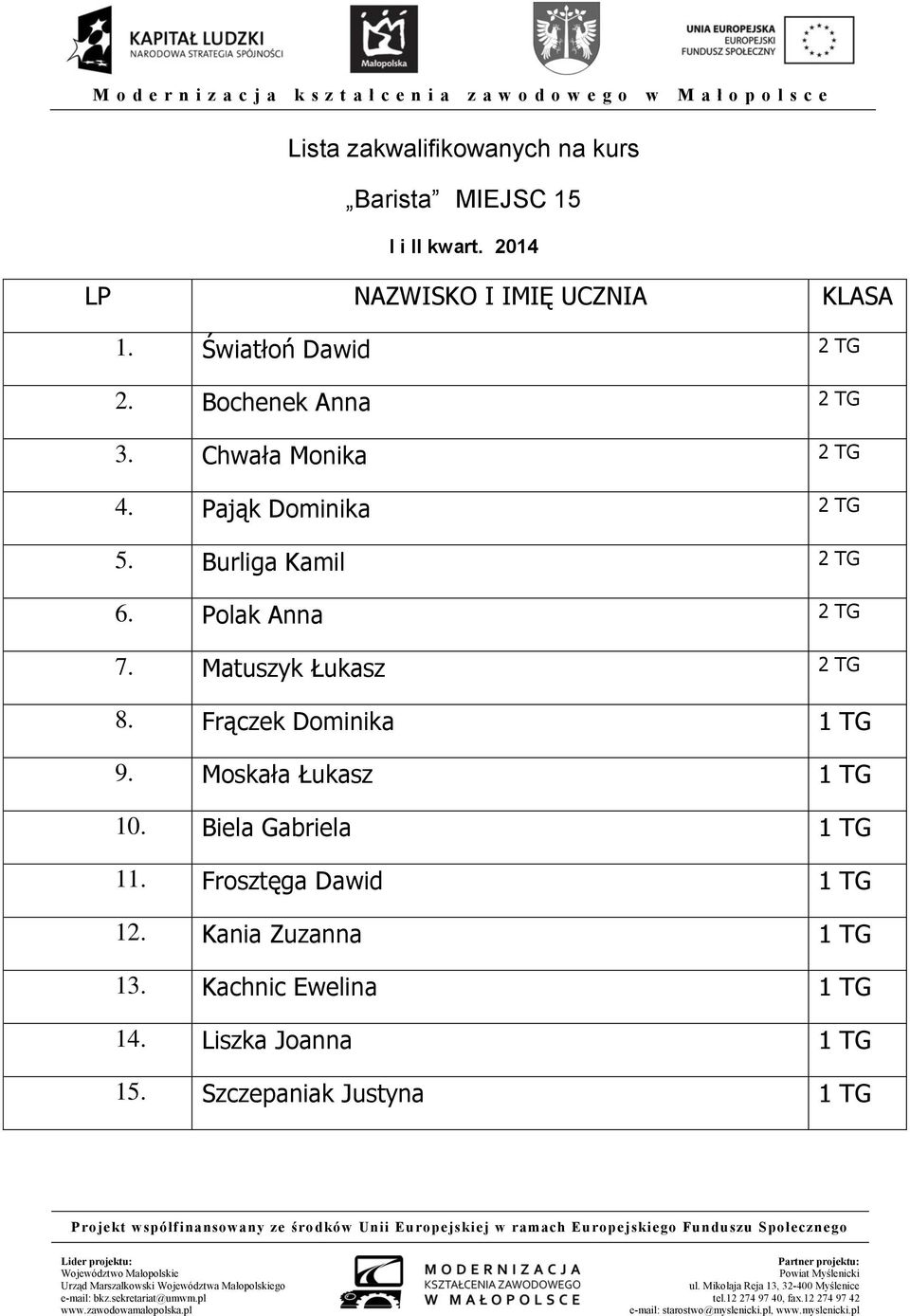 Frączek Dominika 1 TG 9. Moskała Łukasz 1 TG 10. Biela Gabriela 1 TG 11.