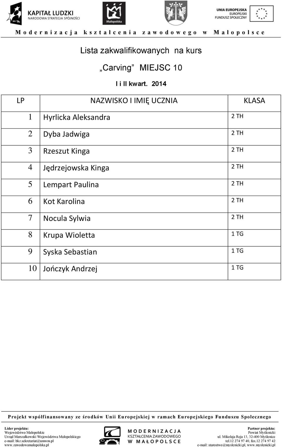 Lempart Paulina 2 TH 6 Kot Karolina 2 TH 7 Nocula Sylwia 2