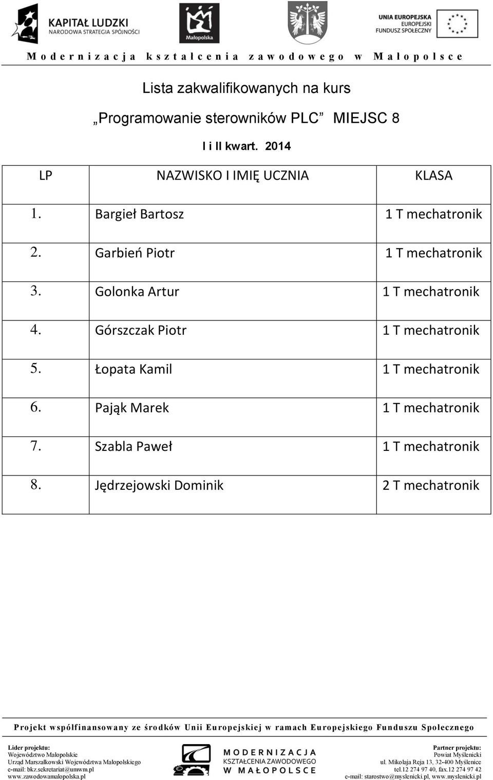 Górszczak Piotr 1 T mechatronik 5. Łopata Kamil 1 T mechatronik 6.