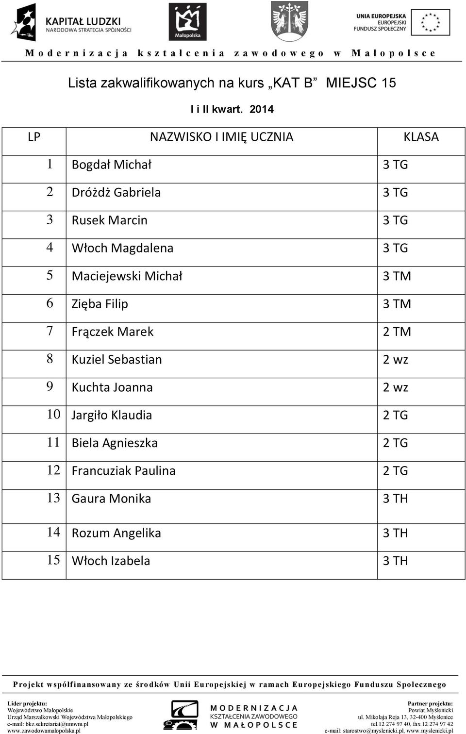 Kuziel Sebastian 2 wz 9 Kuchta Joanna 2 wz 10 Jargiło Klaudia 2 TG 11 Biela Agnieszka 2