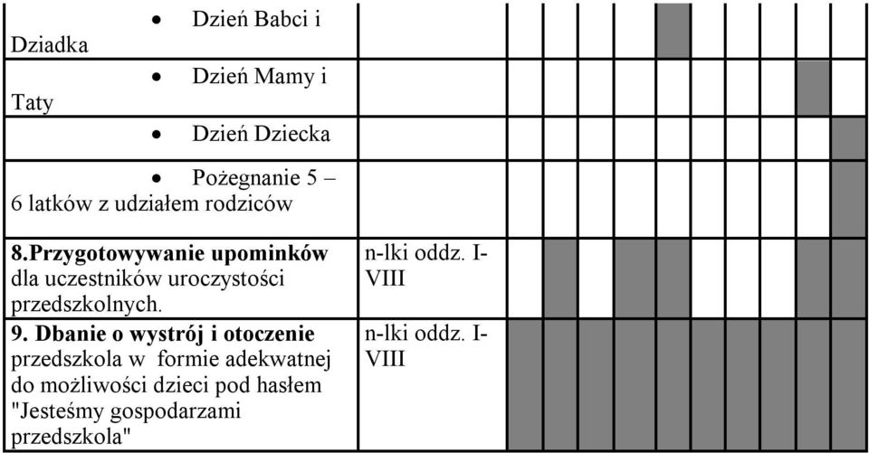 Przygotowywanie upominków dla uczestników uroczystości przedszkolnych. 9.