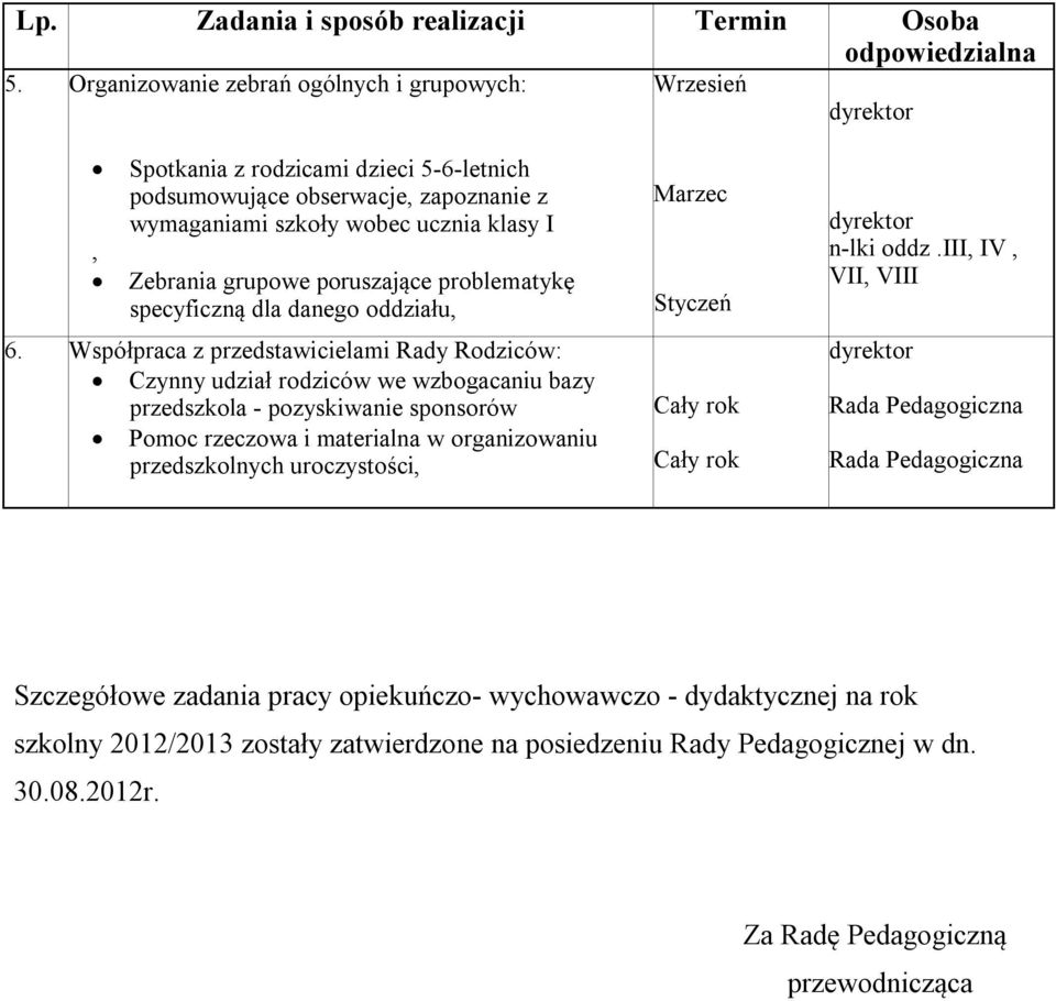 poruszające problematykę specyficzną dla danego oddziału, 6.