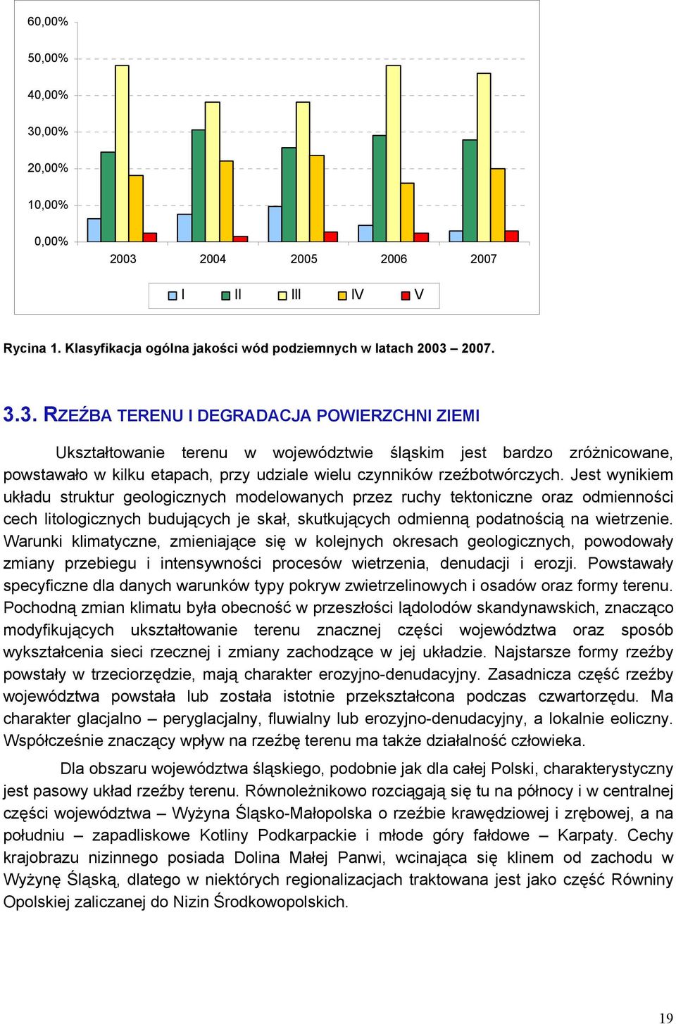 2004 2005 2006 2007 I II III IV V Rycina 1. Klasyfikacja ogólna jakości wód podziemnych w latach 2003 