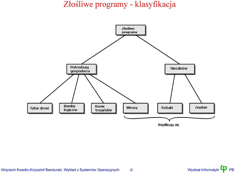 Kwedlo,Krzysztof Bandurski,