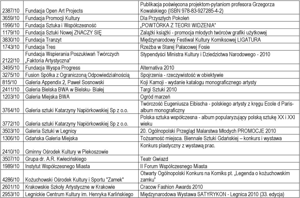 Międzynarodowy Festiwal Kultury Komiksowej LIGATURA 1743/10 Fundacja Tres Rzeźba w Starej Pałacowej Fosie Fundacja Wspierania Poszukiwań Twórczych Stypendyści Ministra Kultury i Dziedzictwa