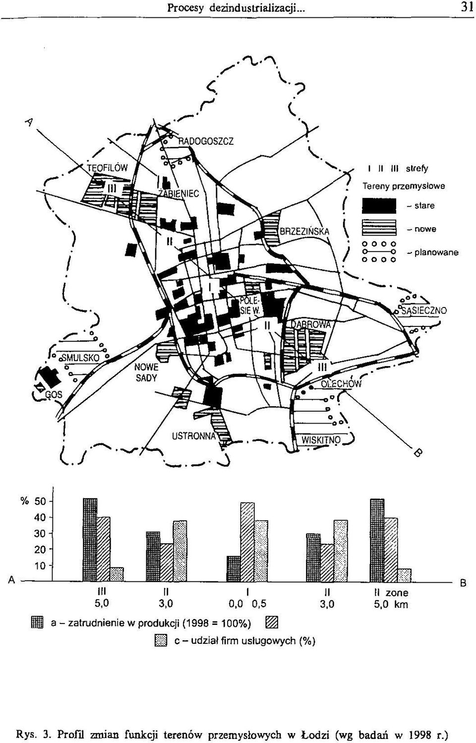 firm produkcyjnych (%) Rys. 3.