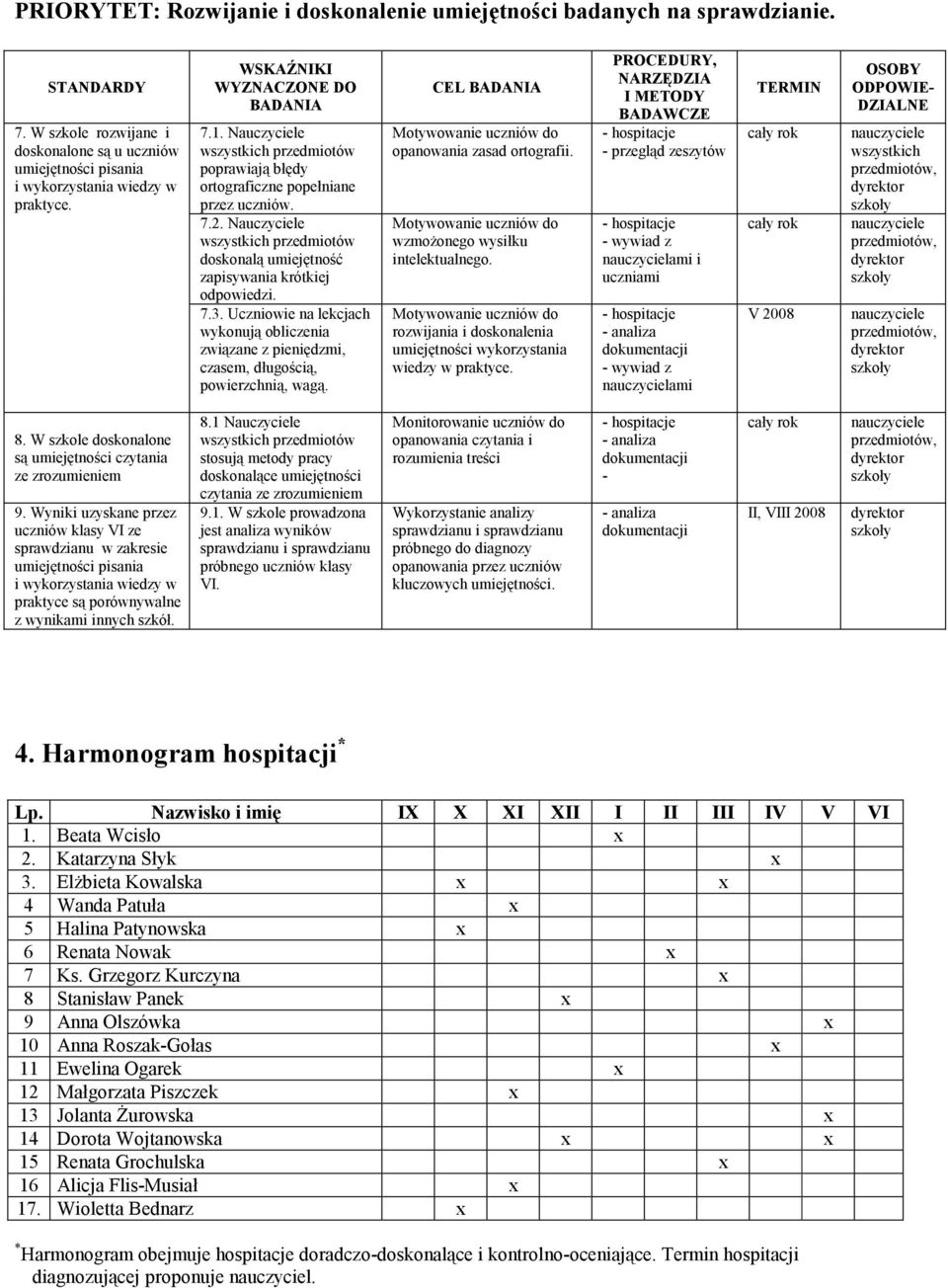 Nauczyciele wszystkich przedmiotów doskonalą umiejętność zapisywania krótkiej odpowiedzi. 7.3. Uczniowie na lekcjach wykonują obliczenia związane z pieniędzmi, czasem, długością, powierzchnią, wagą.