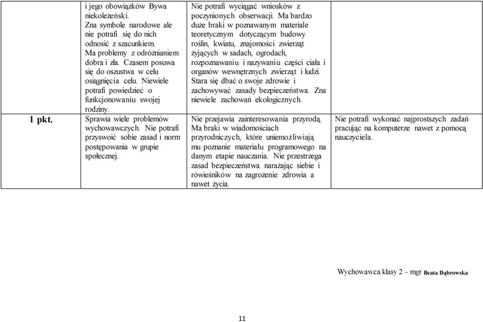 Nie potrafi przyswoić sobie zasad i norm postępowania w grupie społecznej. Nie potrafi wyciągać wniosków z poczynionych obserwacji.