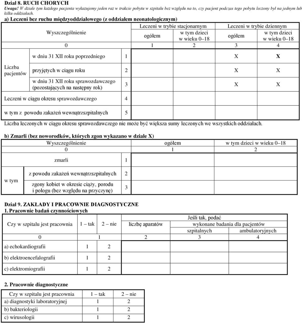 a) Leczeni bez ruchu międzyoddziałowego (z oddziałem neonatologicznym) Leczeni w trybie stacjonarnym Leczeni w trybie dziennym Wyszczególnienie w tym dzieci w tym dzieci w wieku 0 18 w wieku 0 18 0 1