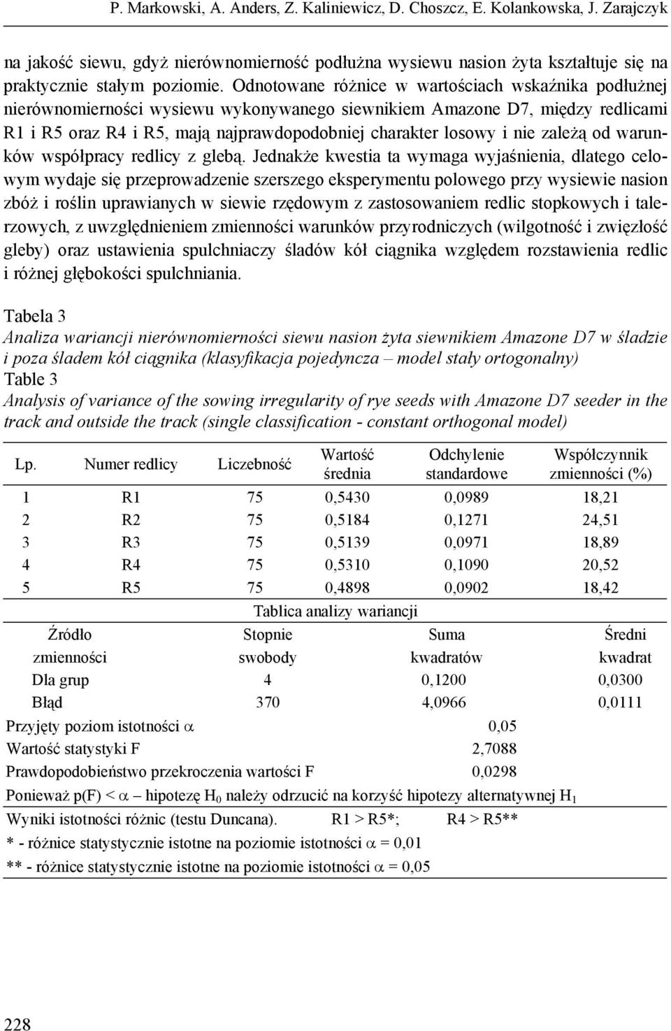 nie zależą od warunków współpracy redlicy z glebą.