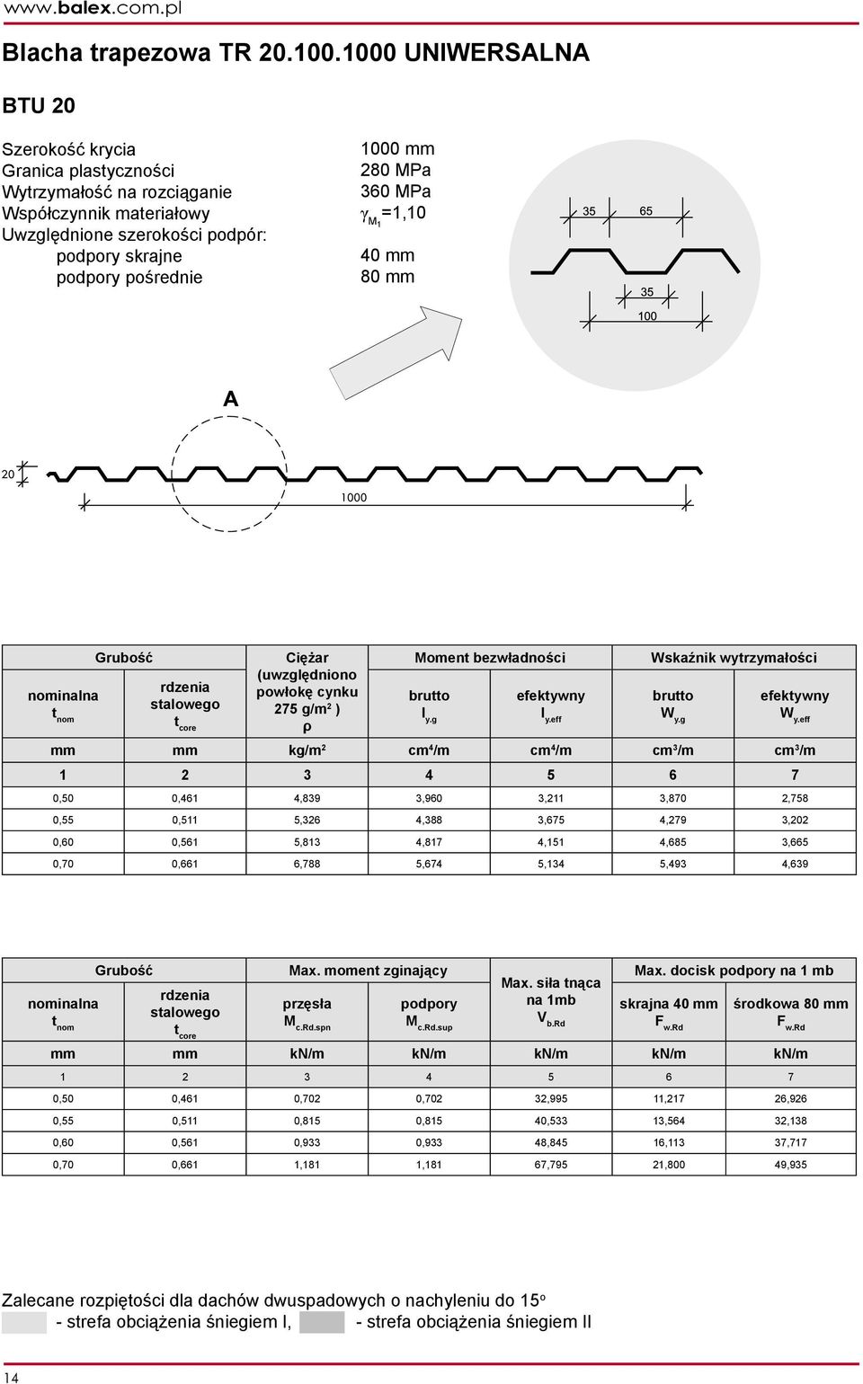 MPa γ M1 =1,10 40 80 Ciężar (uwzględniono powłokę cynku 275 g/ 2 ρ Moent bezwładności l y.g l y.eff Wskaźnik wytrzyałości W y.g W y.