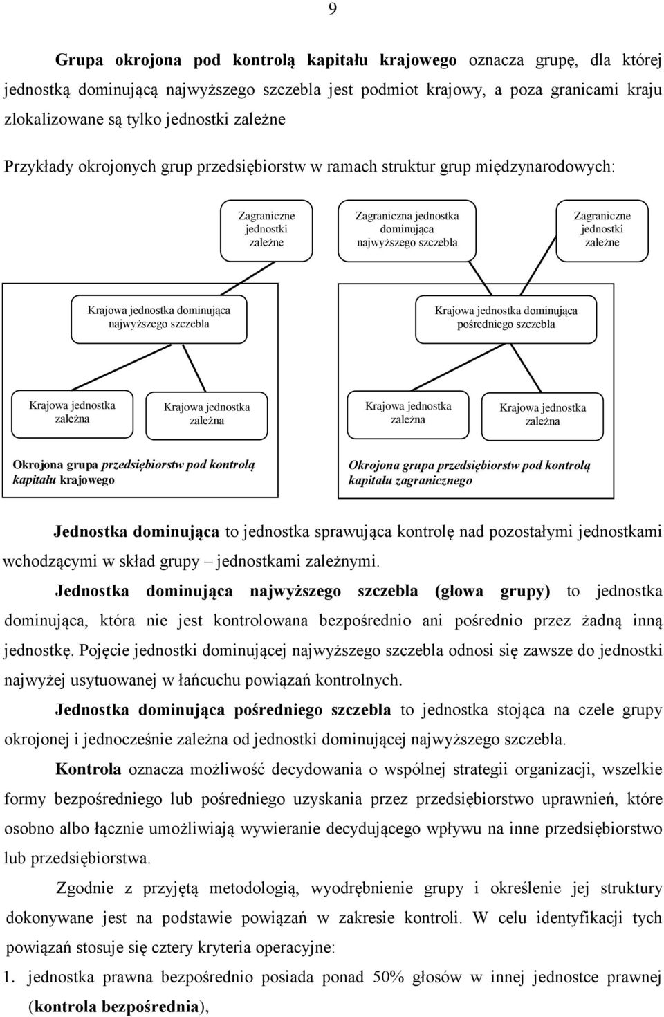 zależne Krajowa jednostka dominująca najwyższego szczebla Krajowa jednostka dominująca pośredniego szczebla Krajowa jednostka zależna Krajowa jednostka zależna Krajowa jednostka zależna Krajowa