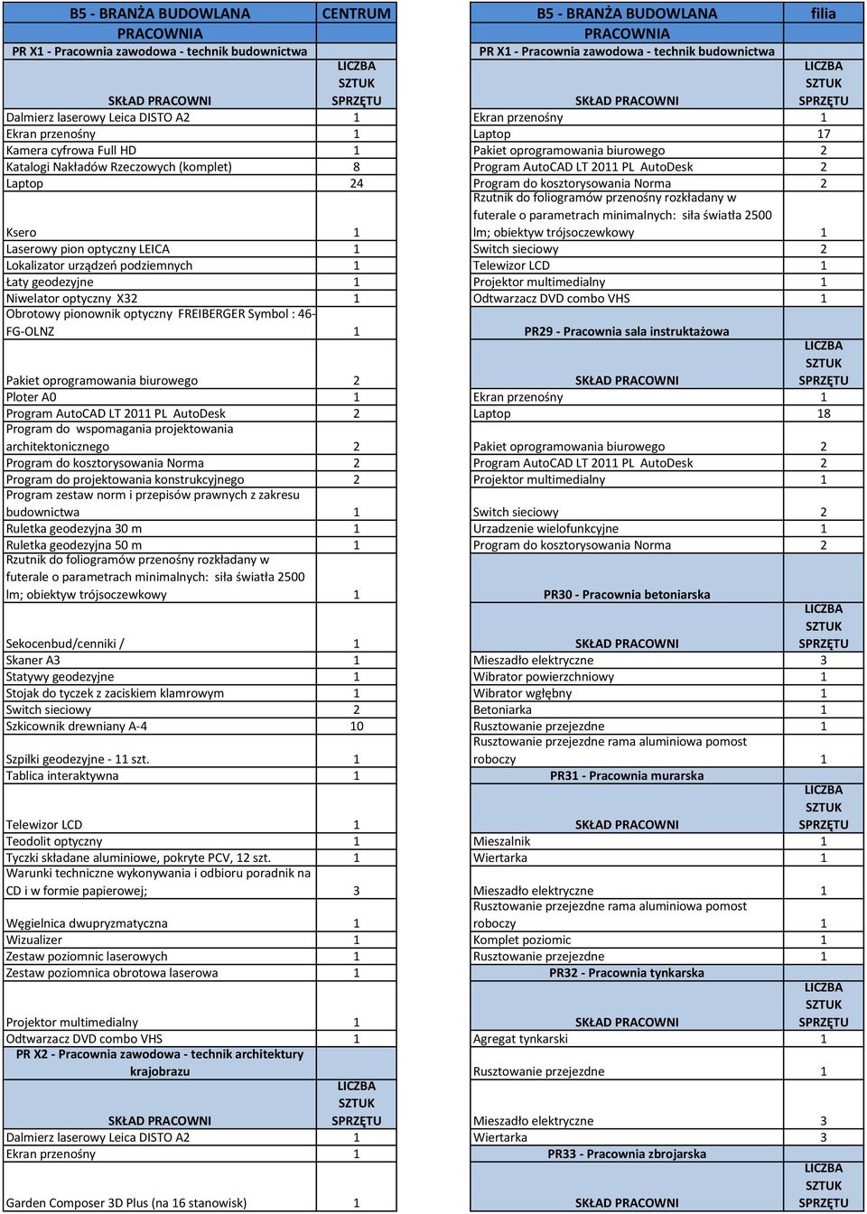 Laptop 24 Program do kosztorysowania Norma 2 Ksero 1 Laserowy pion optyczny LEICA 1 Switch sieciowy 2 Lokalizator urządzeo podziemnych 1 Telewizor LCD 1 Łaty geodezyjne 1 Projektor multimedialny 1