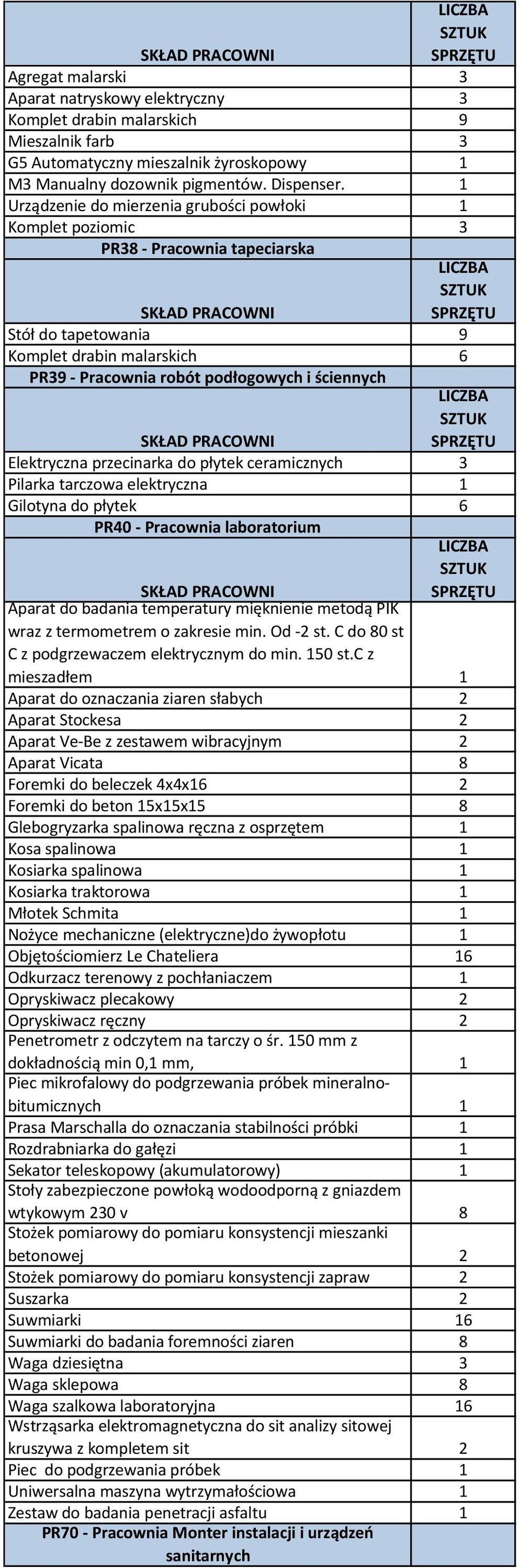 Elektryczna przecinarka do płytek ceramicznych 3 Pilarka tarczowa elektryczna 1 Gilotyna do płytek 6 PR40 - Pracownia laboratorium Aparat do badania temperatury mięknienie metodą PIK wraz z