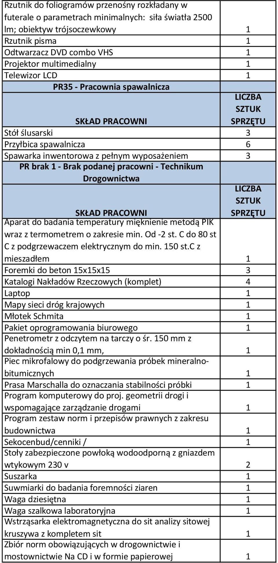 C do 80 st C z podgrzewaczem elektrycznym do min. 150 st.