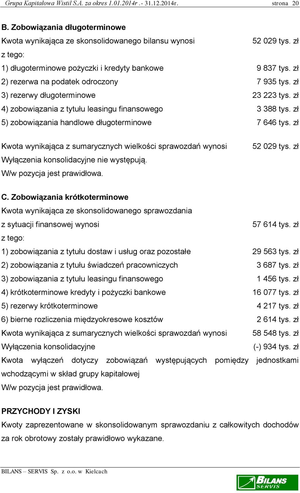 zł 4) zobowiązania z tytułu leasingu finansowego 3 388 tys. zł 5) zobowiązania handlowe długoterminowe 7 646 tys. zł Wyłączenia konsolidacyjne nie występują. W/w pozycja jest prawidłowa. 52 029 tys.