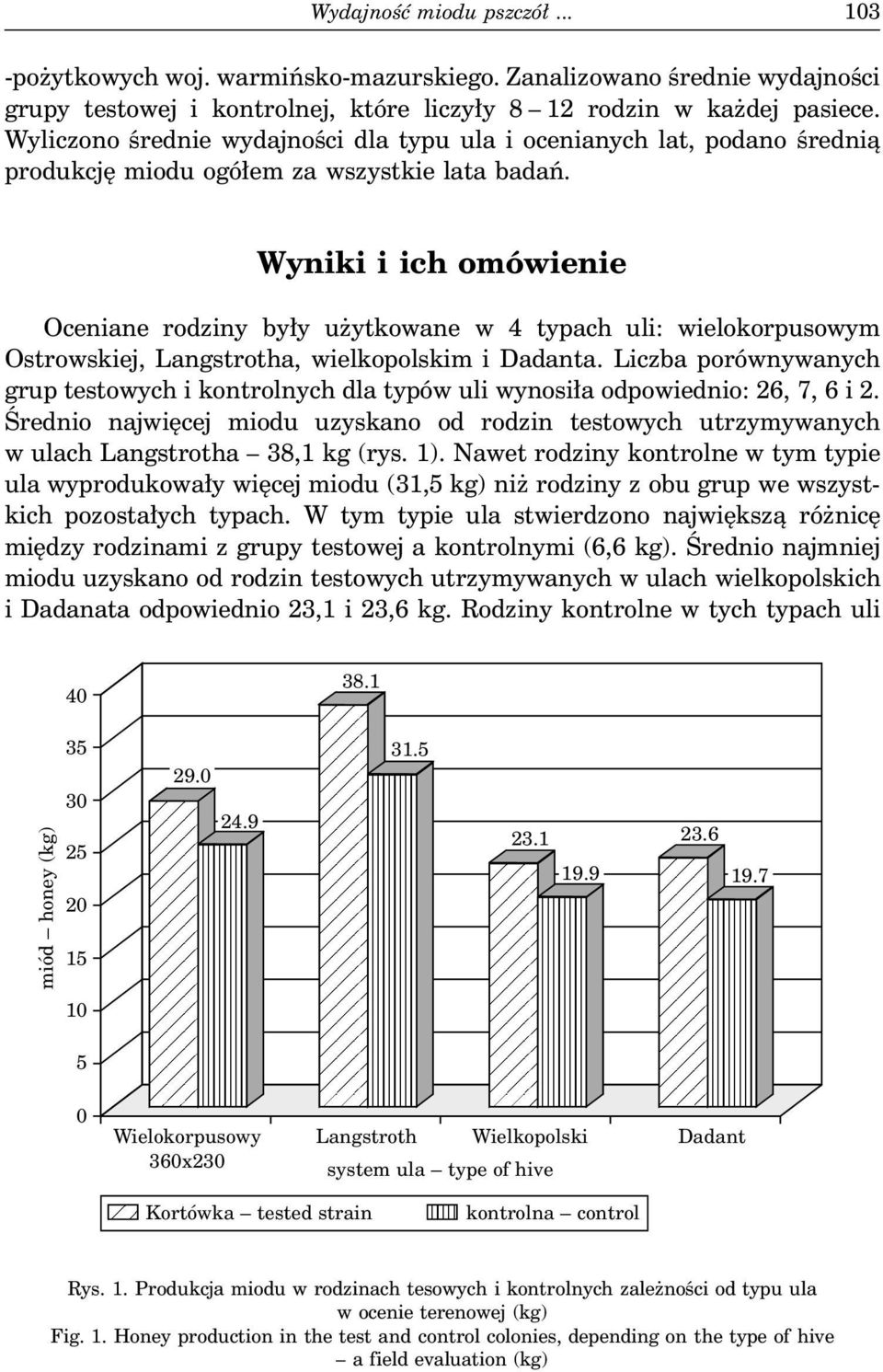 Wyniki i ich omówienie Oceniane rodziny były użytkowane w 4 typach uli: wielokorpusowym Ostrowskiej, Langstrotha, wielkopolskim i Dadanta.