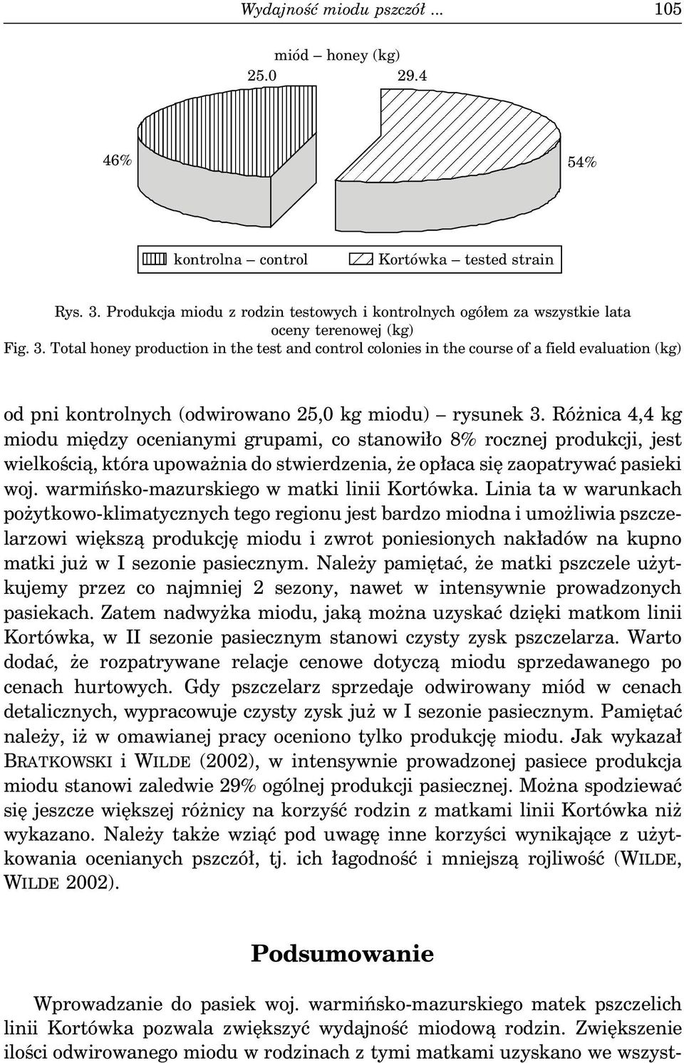 Total honey production in the test and control colonies in the course of a field evaluation (kg) od pni kontrolnych (odwirowano 25,0 kg miodu) rysunek 3.