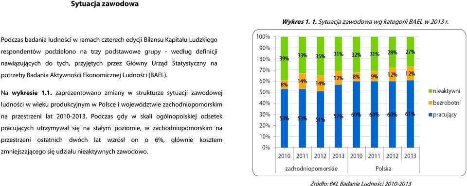 Statystyczny na potrzeby Badania Aktywności Ekonomicznej Ludności (BAEL). Na wykresie 1.