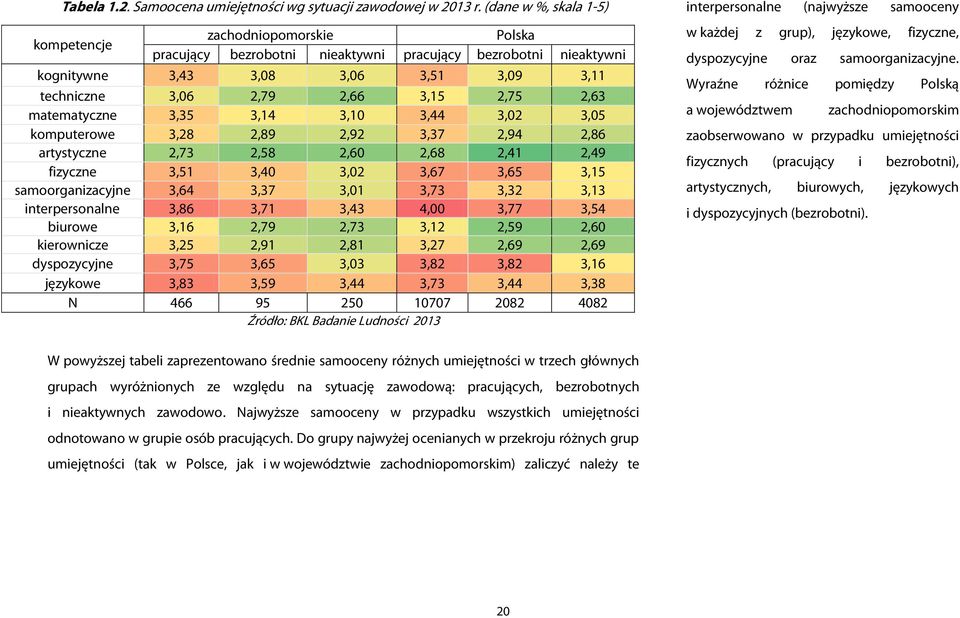 2,75 2,63 matematyczne 3,35 3,14 3,10 3,44 3,02 3,05 komputerowe 3,28 2,89 2,92 3,37 2,94 2,86 artystyczne 2,73 2,58 2,60 2,68 2,41 2,49 fizyczne 3,51 3,40 3,02 3,67 3,65 3,15 samoorganizacyjne 3,64