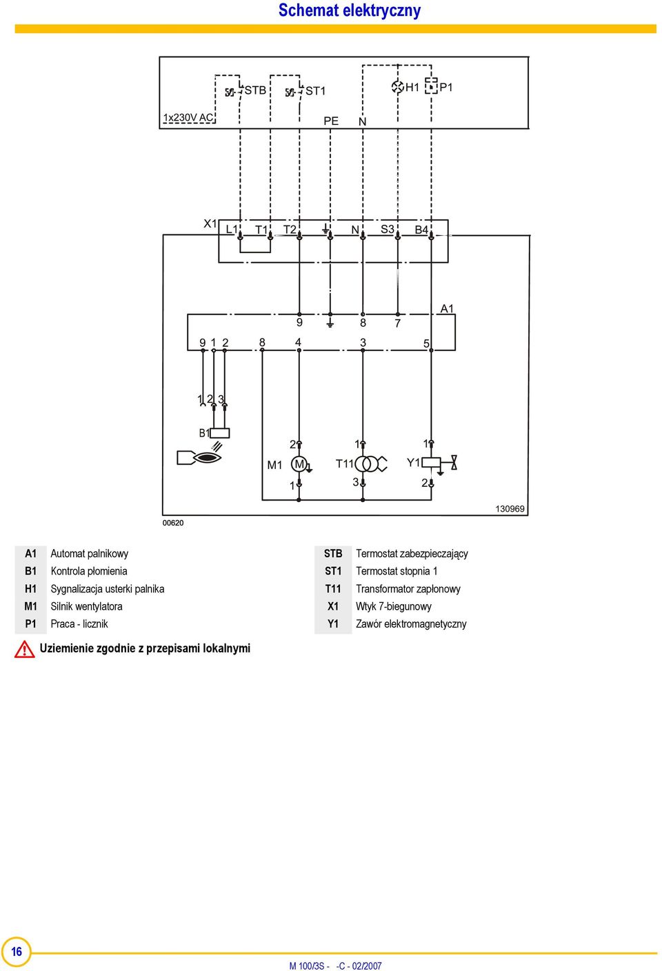 T11 Transformator zapłonowy M1 Silnik wentylatora X1 Wtyk 7-biegunowy P1