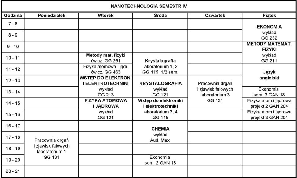 KRYSTALOGRAFIA laboratorium 3, 4