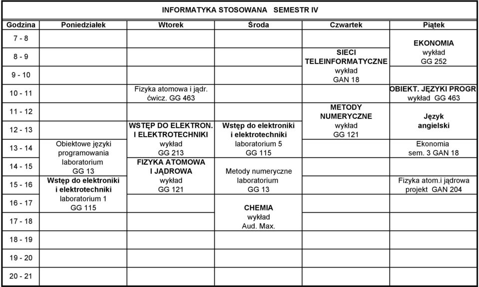 numeryczne laboratorium GG 13 SIECI TELEINFORMATYCZNE