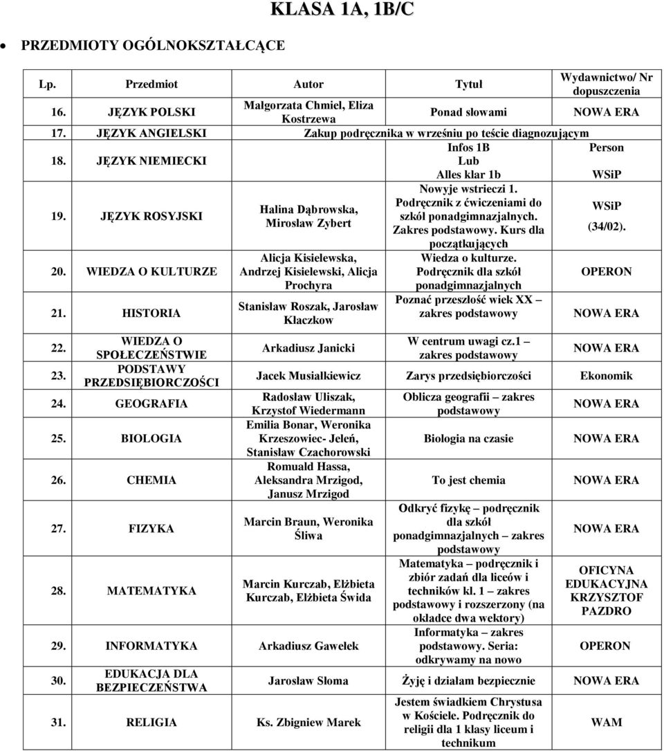 Podręcznik z ćwiczeniami do Halina Dąbrowska, szkół ponadgimnazjalnych. Mirosław Zybert Zakres podstawowy. Kurs dla (34/02). początkujących 20. WIEDZA O KULTURZE 21. HISTORIA 22. 23.