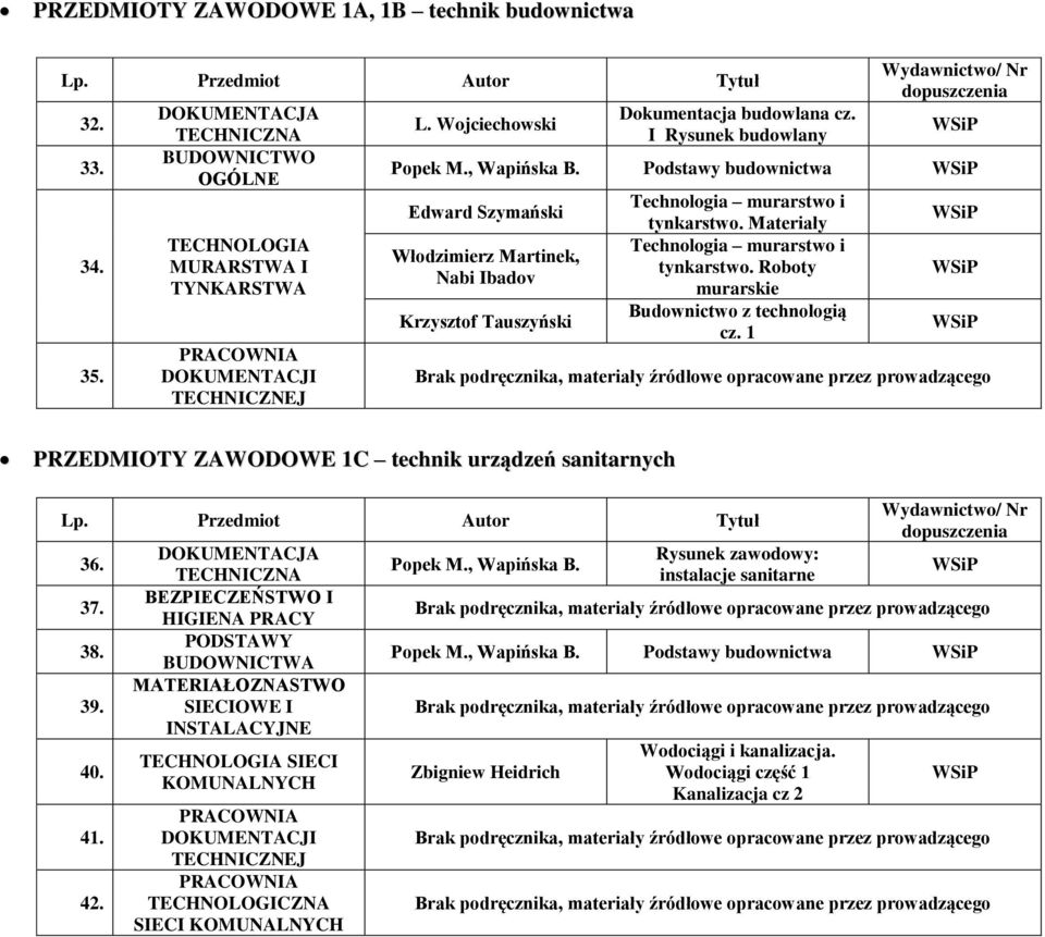 Materiały Technologia murarstwo i tynkarstwo. Roboty murarskie Budownictwo z technologią cz. 1 PRZEDMIOTY ZAWODOWE 1C technik urządzeń sanitarnych 36. 37. 38. 39. 40. 41. 42.