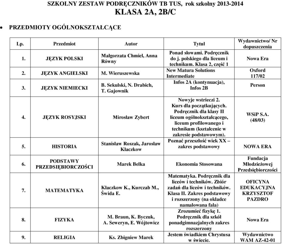 FIZYKA Stanisław Roszak, Jarosław Kłaczkow Marek Belka Kłaczkow K., Kurczab M., Świda E. M. Braun, K. Byczuk, A. Seweryn, E. Wójtowicz 9. RELIGIA Ks. Zbigniew Marek Ponad słowami. Podręcznik do j.