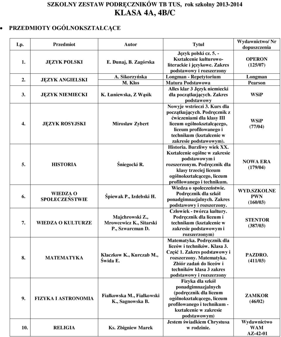 Zakres podstawowy i rozszerzony (125/07) A. Sikorzyńska Longman - Repetytorium Longman M. Kłos Matura Podstawowa Pearson Alles klar 3 Język niemiecki dla początkujących. Zakres podstawowy Śpiewak P.