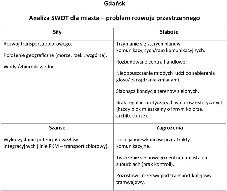 Niedopuszczanie młodych ludzi do zabierania głosu/ zarządzania zmianami. Słabnąca kondycja terenów zielonych.