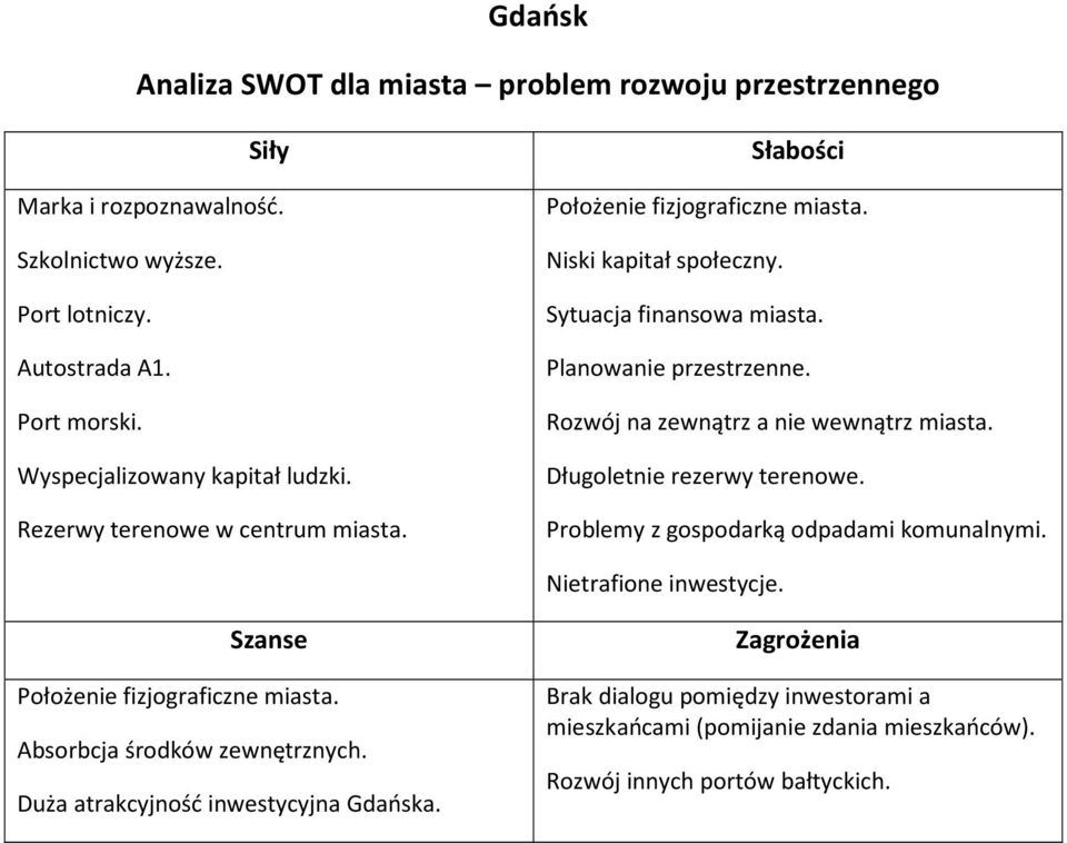 Długoletnie rezerwy terenowe. Problemy z gospodarką odpadami komunalnymi. Nietrafione inwestycje. Położenie fizjograficzne miasta.