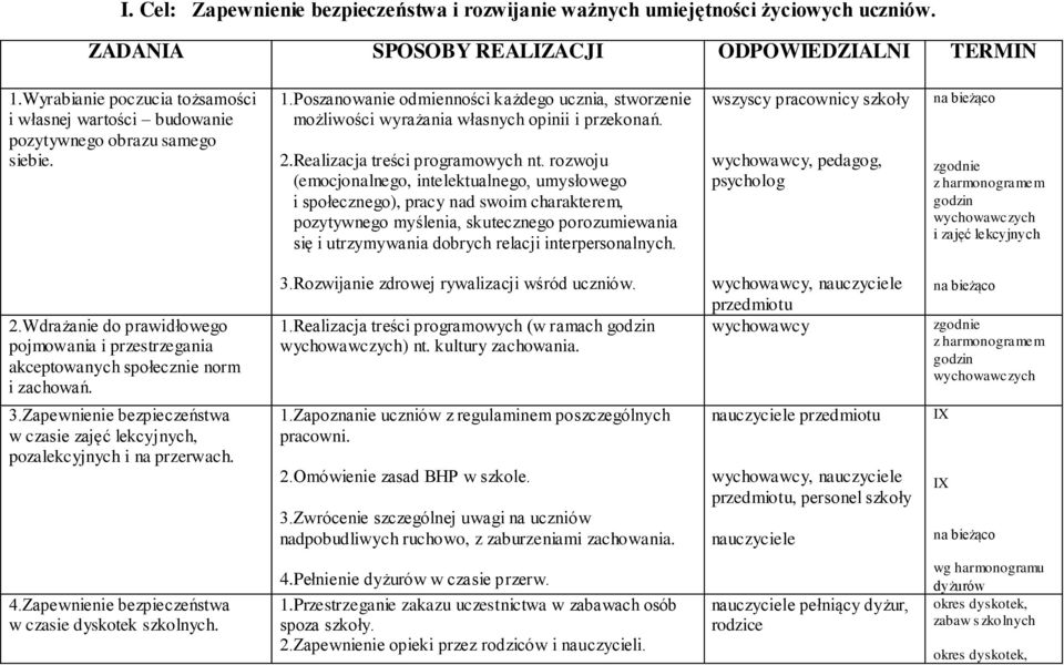 Realizacja treści programowych nt.