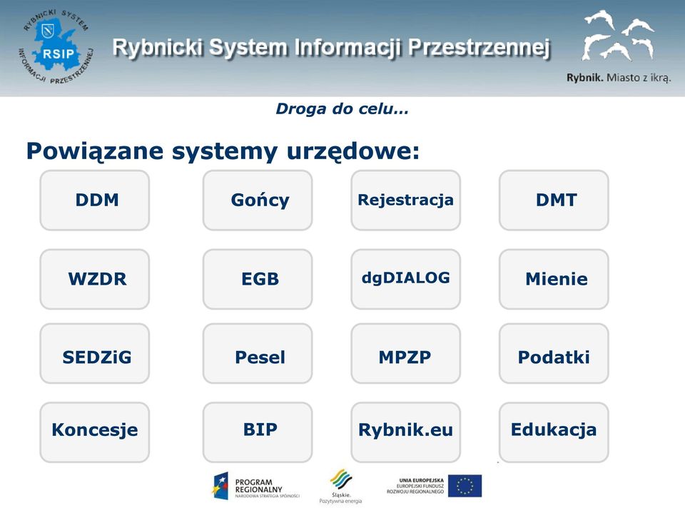 WZDR EGB dgdialog Mienie SEDZiG Pesel