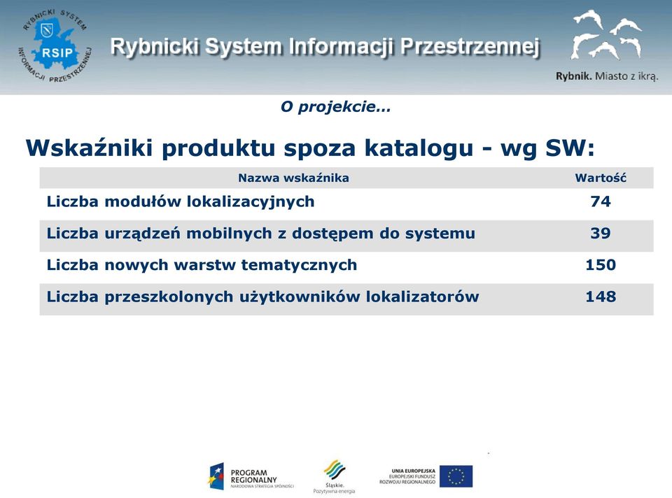 urządzeń mobilnych z dostępem do systemu 39 Liczba nowych