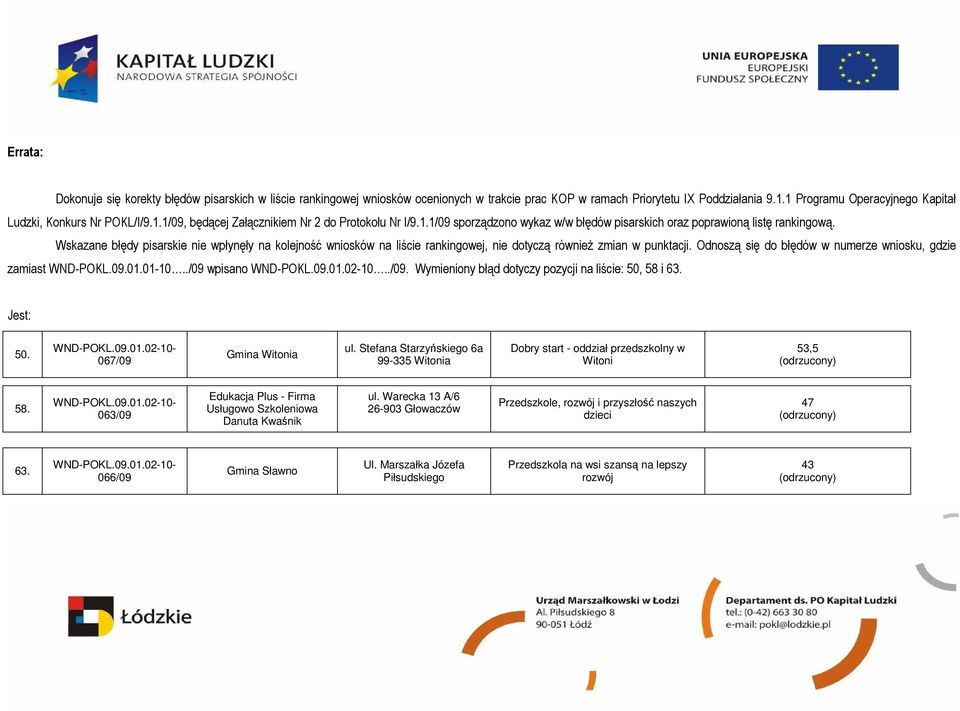 Wskazane błędy pisarskie nie wpłynęły na kolejność wniosków na liście rankingowej, nie dotyczą równieŝ zmian w punktacji. Odnoszą się do błędów w numerze wniosku, gdzie zamiast WND-POKL.09.01.01-10.