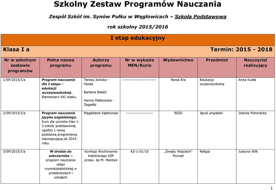 Teresa Janicka Panek Barbara Bieleń Hanna Małkowska - Zegadło ------------------------ Nowa Era Edukacja wczesnoszkolna Anna Kudła 2/SP/2015/I/a języka angielskiego.