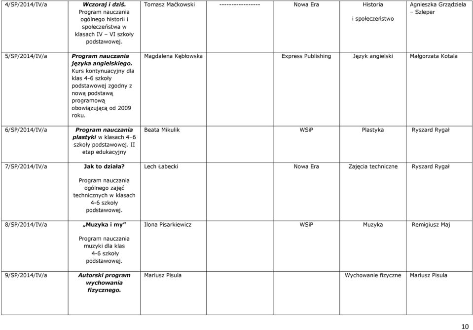 języka angielskiego. Kurs kontynuacyjny dla klas 4-6 szkoły podstawowej zgodny z nową podstawą programową obowiązującą od 2009 roku. plastyki w klasach 4 6 szkoły II etap edukacyjny Jak to działa?