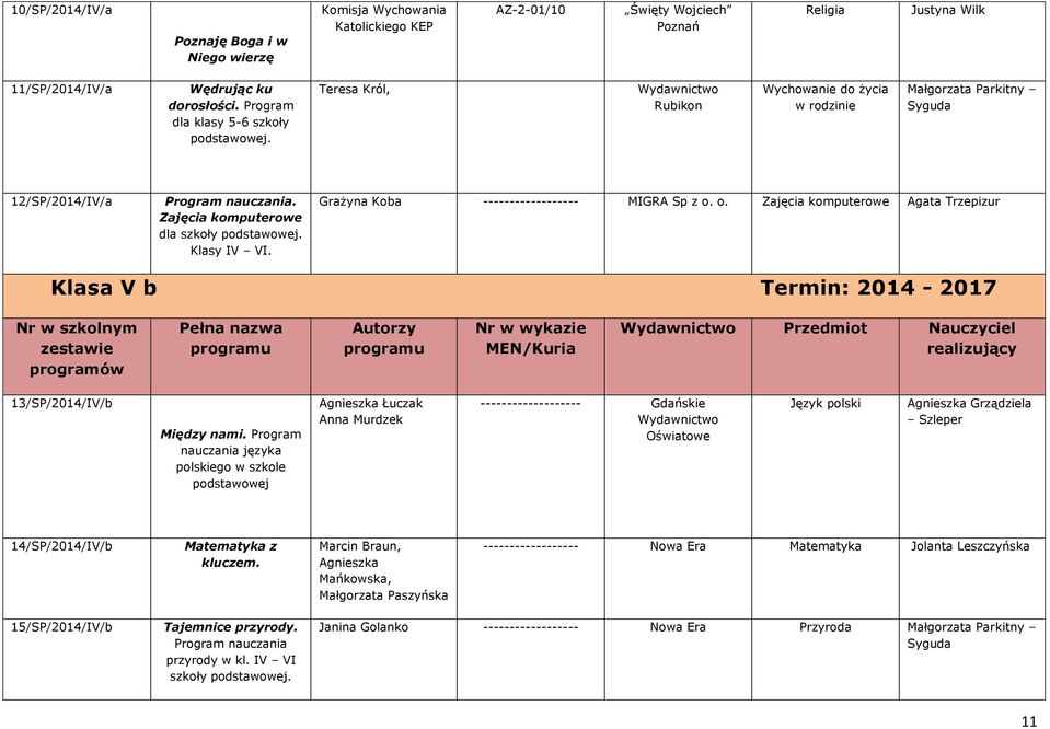 Grażyna Koba ------------------ MIGRA Sp z o. o. Zajęcia komputerowe Agata Trzepizur Klasa V b Termin: 2014-2017 13/SP/2014/IV/b Między nami.