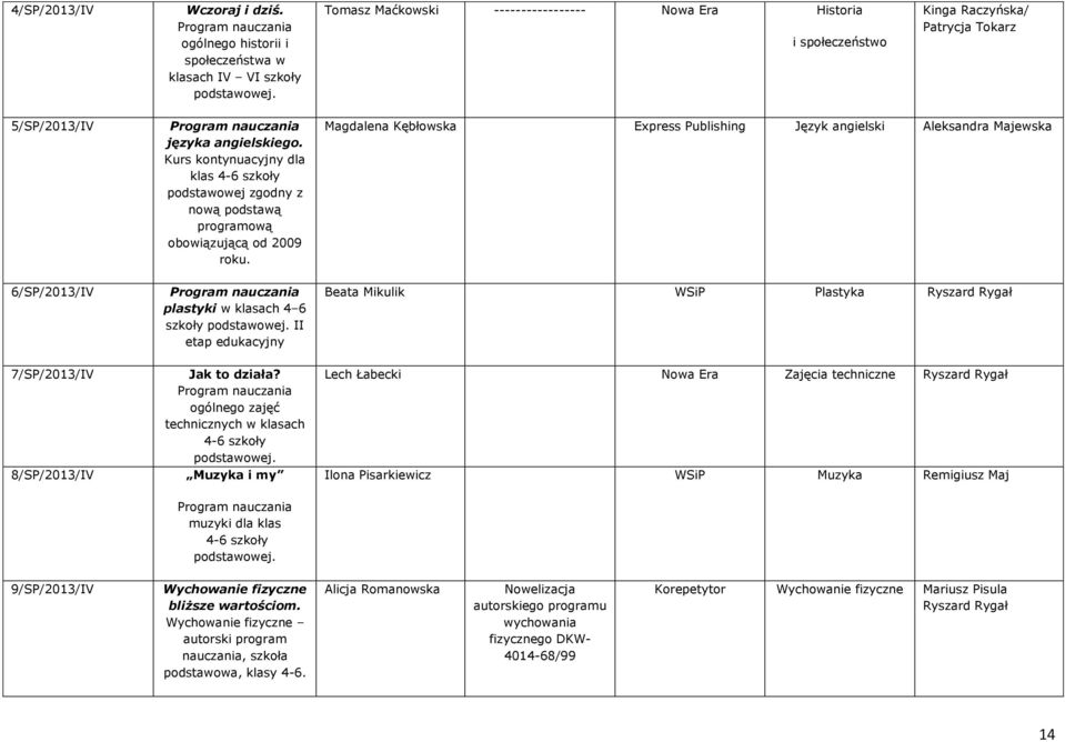 Kurs kontynuacyjny dla klas 4-6 szkoły podstawowej zgodny z nową podstawą programową obowiązującą od 2009 roku.