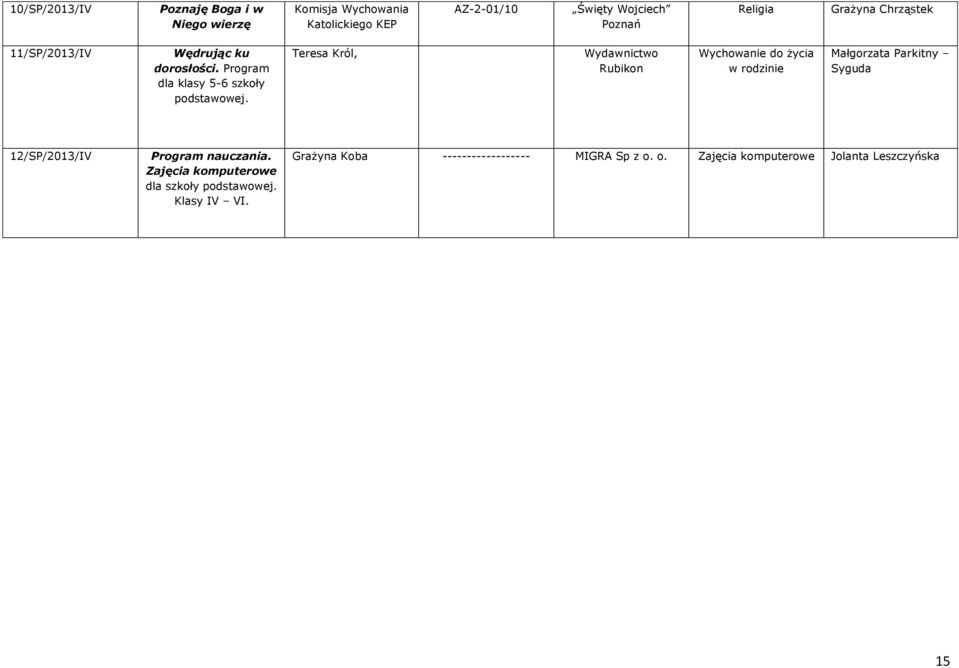 Program dla klasy 5-6 szkoły Teresa Król, Rubikon Wychowanie do życia w rodzinie