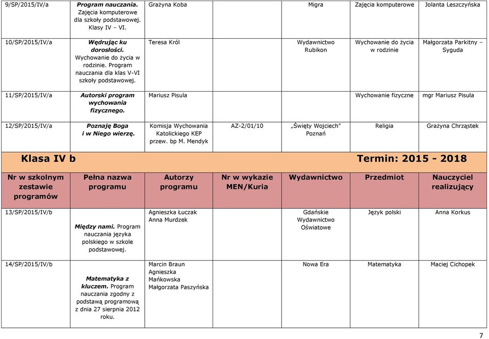 Mariusz Pisula Wychowanie fizyczne mgr Mariusz Pisula 12/SP/2015/IV/a Poznaję Boga i w Niego wierzę. przew. bp M.