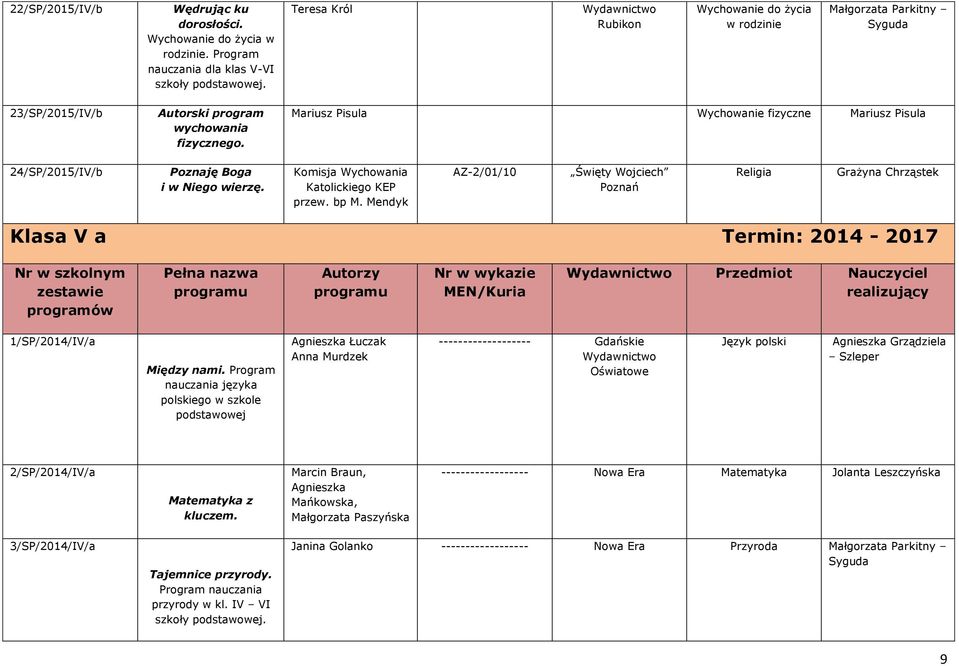 Mariusz Pisula Wychowanie fizyczne Mariusz Pisula 24/SP/2015/IV/b Poznaję Boga i w Niego wierzę. przew. bp M.