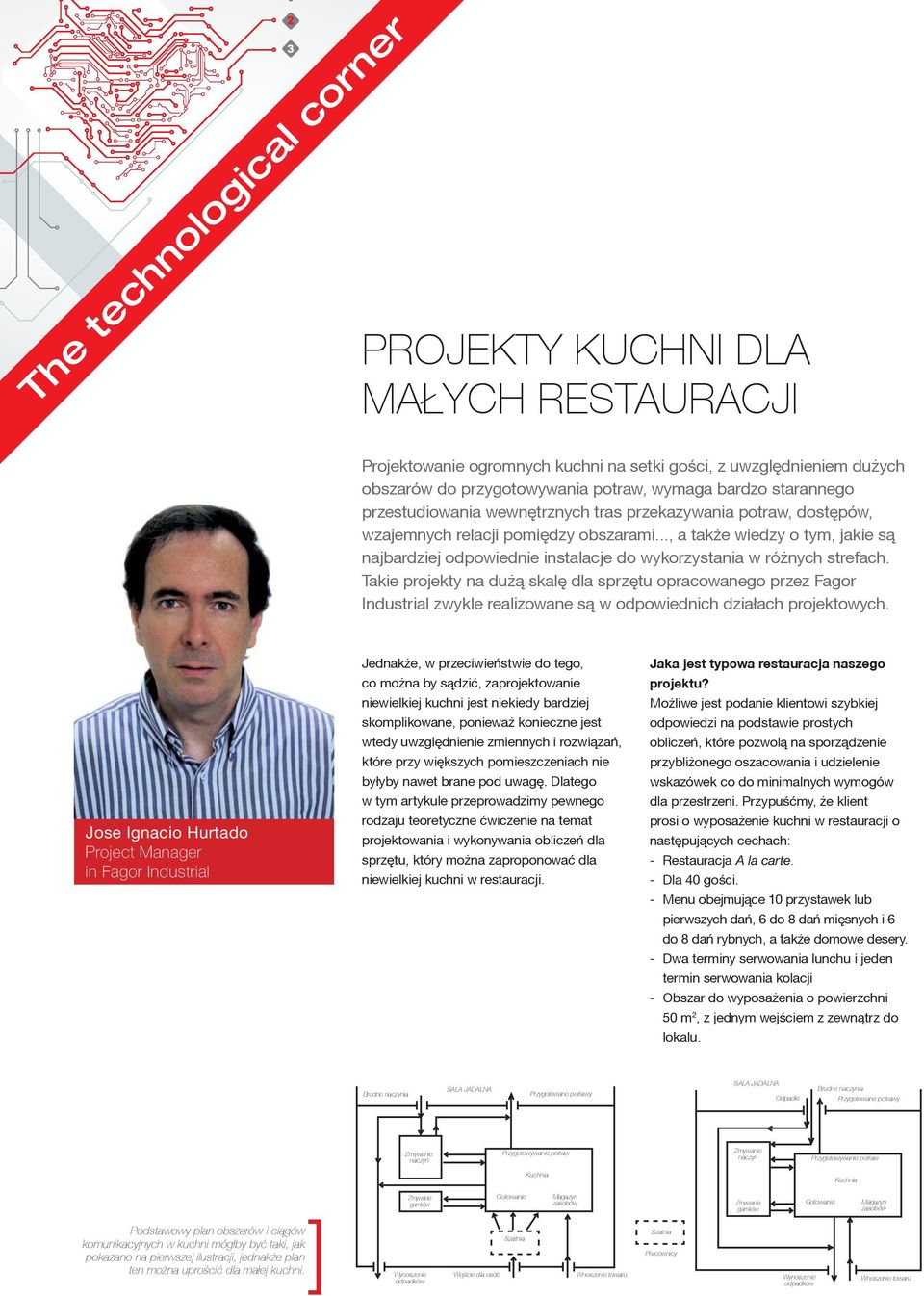 Takie projekty na du ¹ skalê dla sprzêtu opracowanego przez Fagor Industrial zwykle realizowane s¹ w odpowiednich dzia³ach projektowych.
