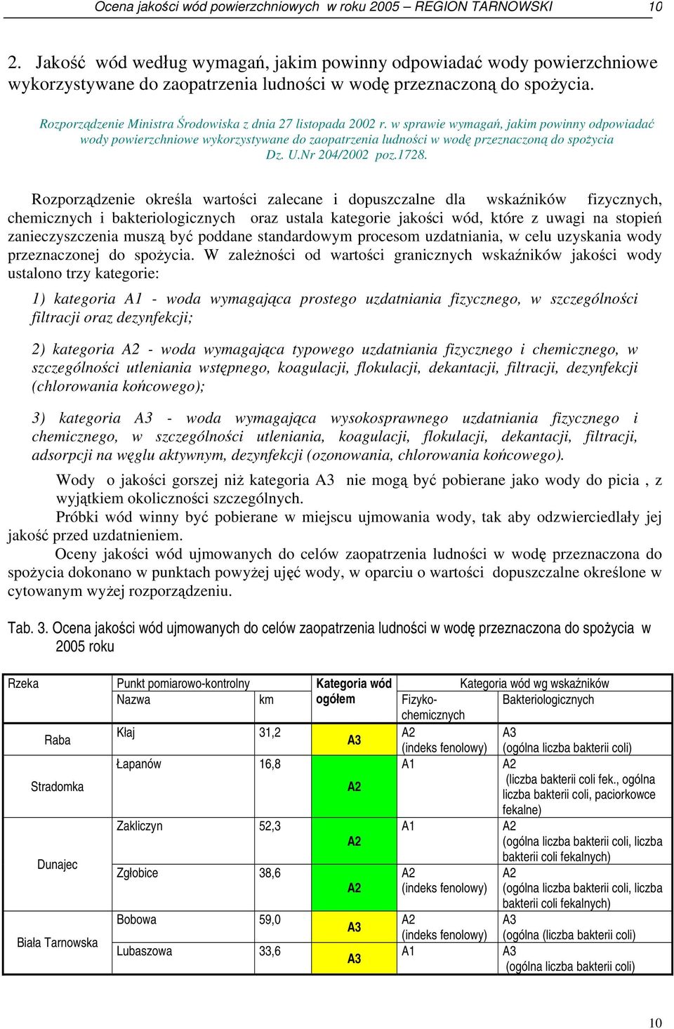 Rozporządzenie Ministra Środowiska z dnia 27 listopada 2002 r.