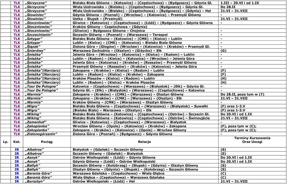 VIII TLK Słowiniec Gdynia Główna (Poznań) (Wrocław) (Katowice) Przemyśl Główny - TLK Słowiniec Ustka Słupsk (Przemyśl) 21.VI 31.