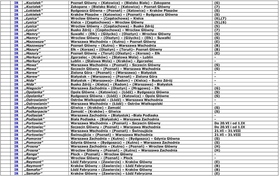 Główny (Częstochowa) Busko Zdrój (5) IR Łysica Busko Zdrój (Częstochowa) Wrocław Główny (7) IR Mamry Suwałki (Ełk) (Giżycko) (Olsztyn) Wrocław Główny (S) IR Mamry Wrocław Główny (Olsztyn) (Giżycko)