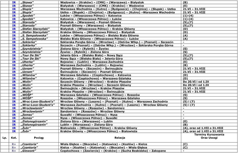 VIII IR Spodek Łuków (Włoszczowa Północ) Katowice (1)-(4) IR Spodek Katowice (Włoszczowa Północ) Łuków (1)-(4) IR Starosta Białystok (Warszawa) Poznań Główny (5),(7) IR Starosta Poznań Główny