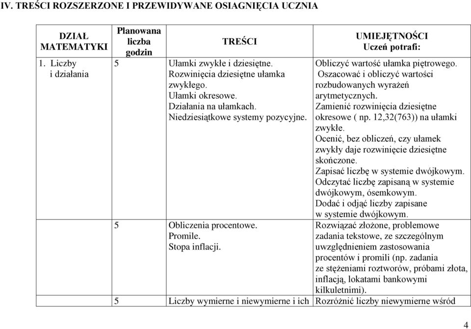 Oszacować i obliczyć wartości rozbudowanych wyrażeń arytmetycznych. Zamienić rozwinięcia dziesiętne okresowe ( np. 12,32(763)) na ułamki zwykłe.